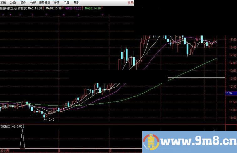 均线粘合选股指标公式