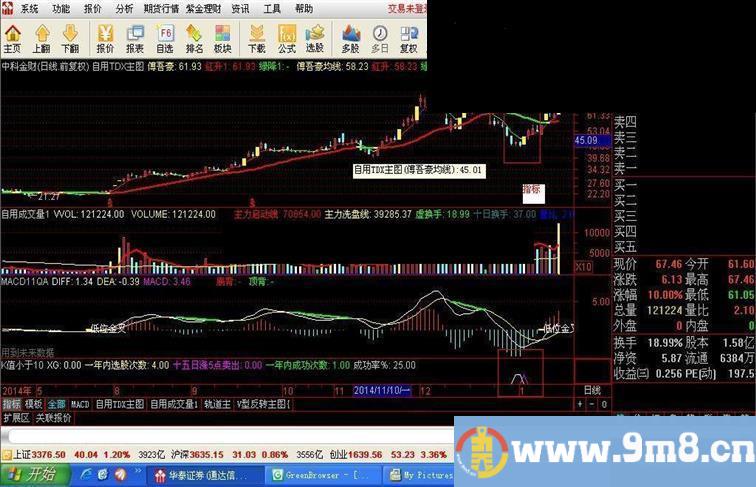 4天盈利5%，成功率78%的选股公式。有图有测试有真相