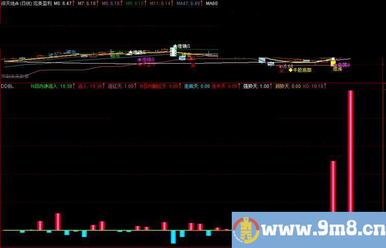 通达信大单比率公式