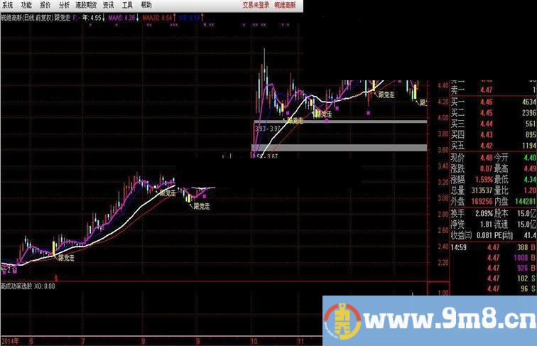 4天盈利5%，成功率78%的选股公式