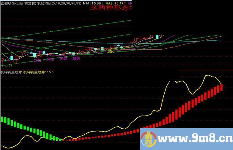 通达信机构资金趋势指标源码