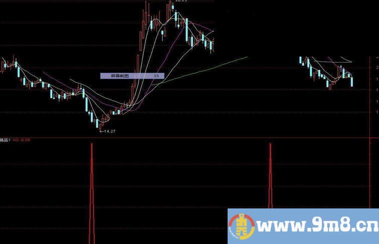 通达信抄底指标公式