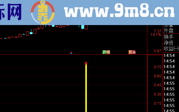 通达信涨停回马枪副图指标