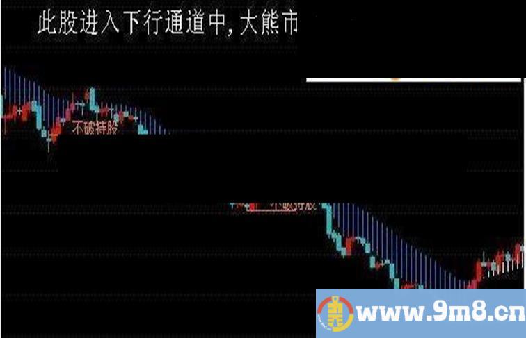 通达信熊市不怕抄底指标公式