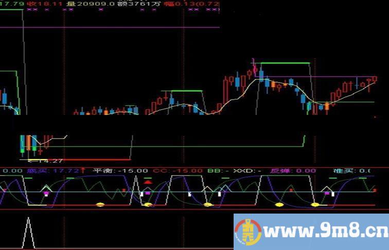 通达信弱势选股副图源码无未来