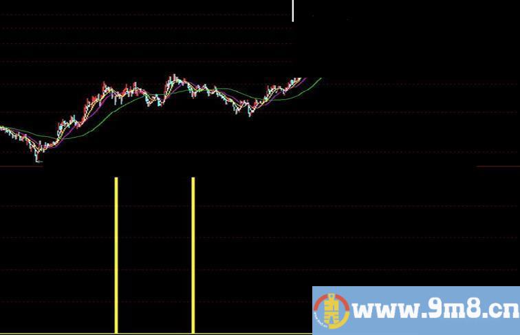 实战波段指标回档出击源码附图