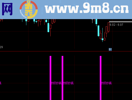 通达信波段抄底副图指标公式