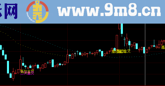 主图提示MACD高低位金叉指标源码