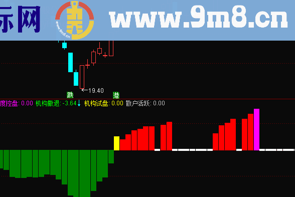 机构控盘买入点副图指标