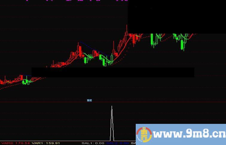 送一个成功率83%指标公式优化版（无未来源码）