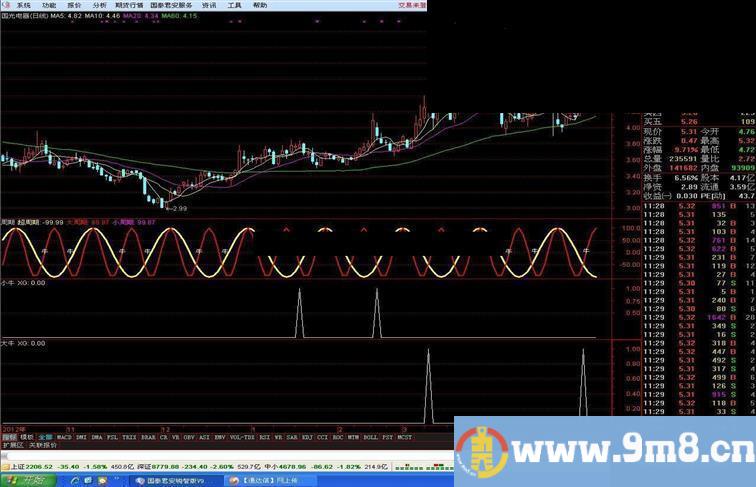 小牛选股 近期很热的公式和谐版 不是非常准确