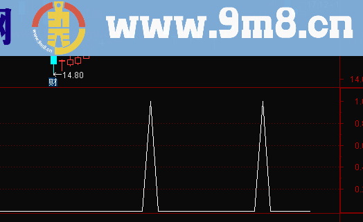 追击买入选股指标