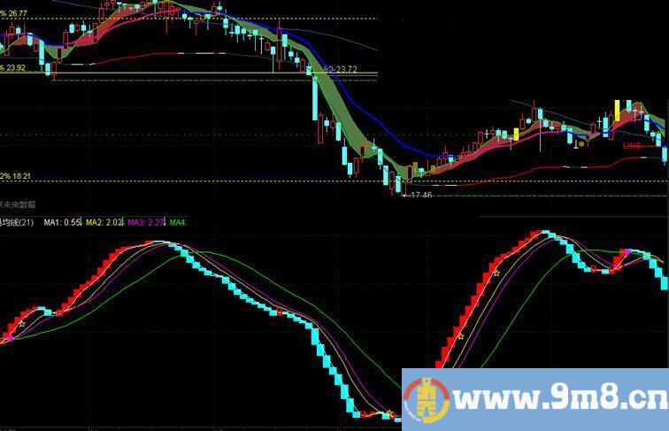 通达信自用的筹码副图指标 源码 说明