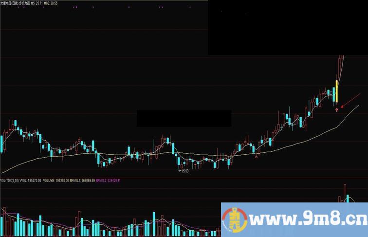 步步为赢 有历史 有今日选出的验证股 简单才是真