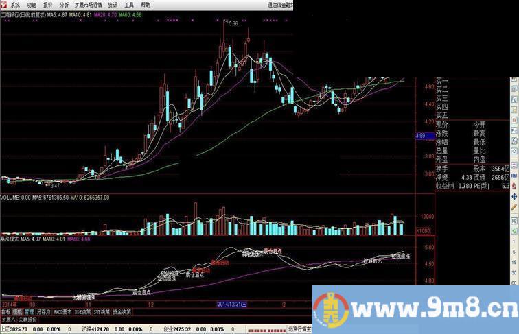 暴涨模式指标公式