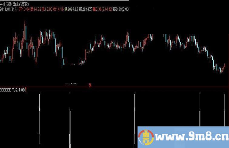 DDX-片片枫叶情（通达信源码，未来附图）