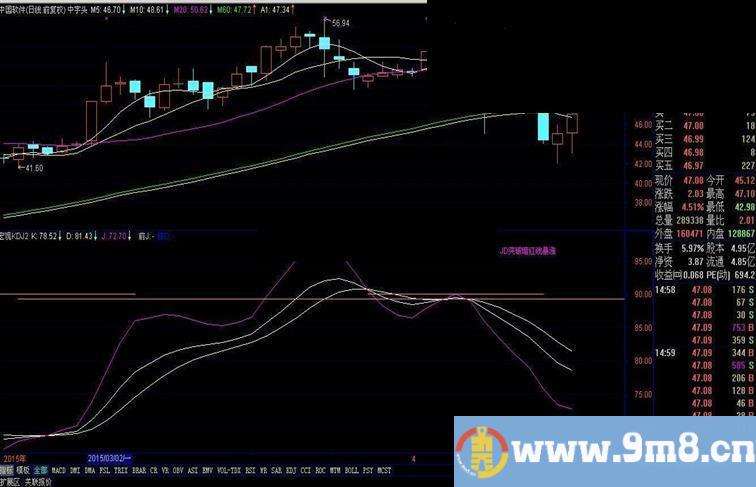 用《中字头选股》，目前只选出一只股：中国软件