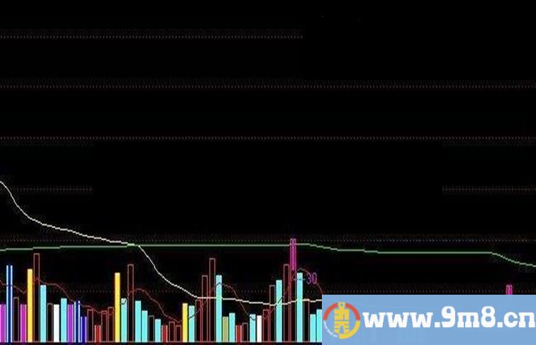 目前最理想的成交量源码附图