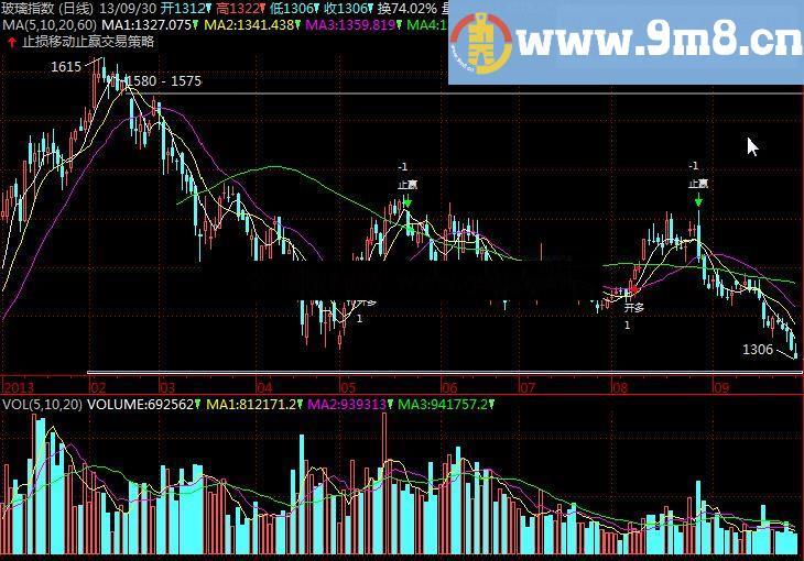 金字塔指标公式止损移动止赢交易策略交易系统