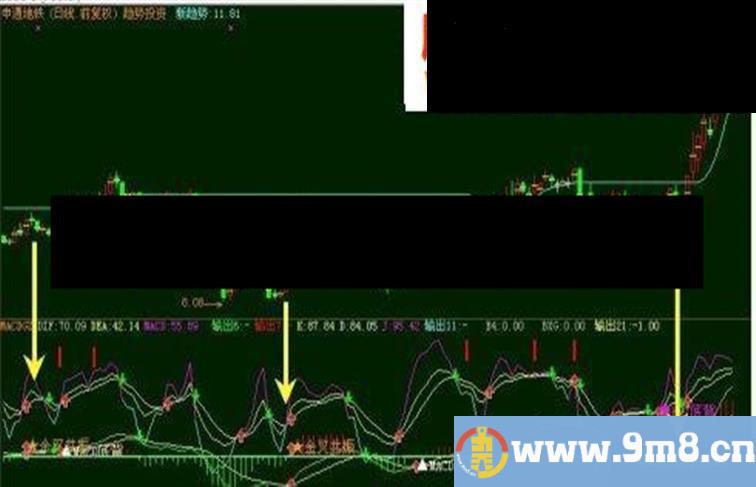 MACD-KDJ金叉共振！附带选股-无未来-源码奉送有缘人