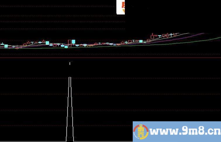 继续整合11个指标幅图及选股