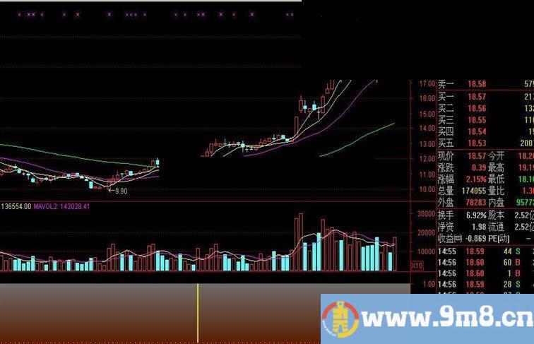 中短线关注无未来