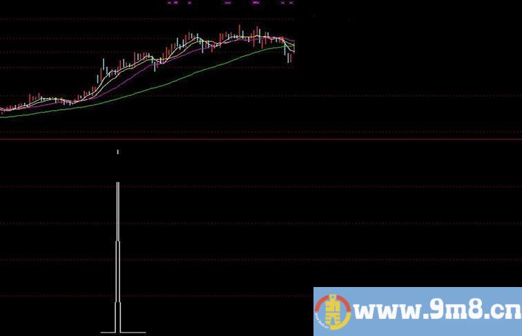 涨停实战指标回调就是买点,战法经典