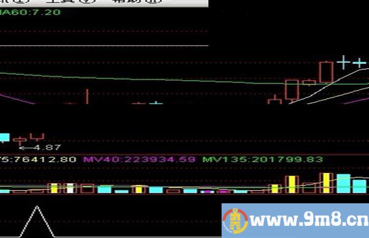 通达信kdj背离选股源码