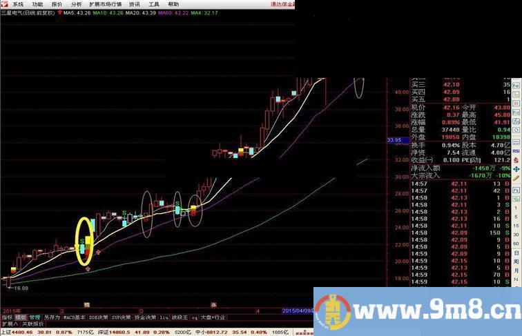 BS操盘线（类似收费软件的BS）