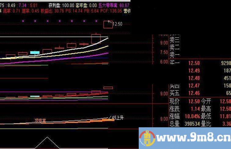 通达信筹码突破+筹码峰源码