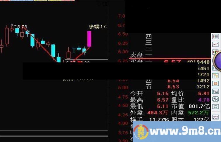 高端V型反转主图 多年用。1个月从40万到53万的利器