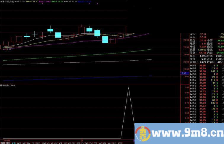 通达信强者恒强幅图源码小底出击