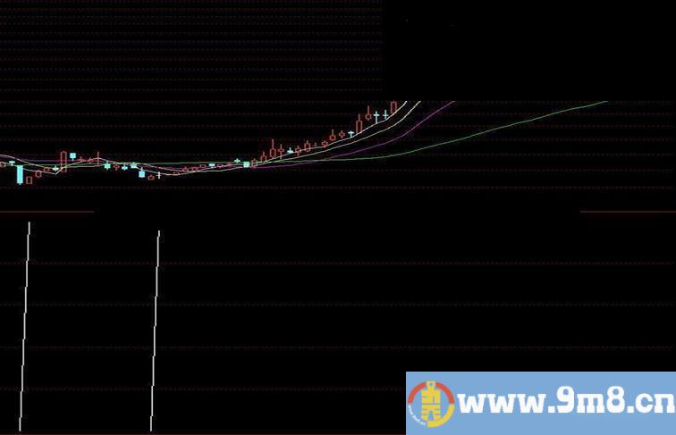 通达信擒大牛选股公式