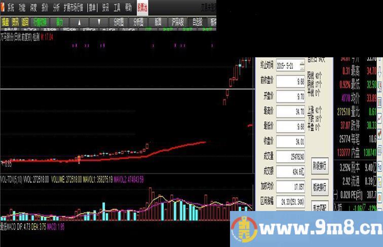 通达信一条线选股主图幅图源码