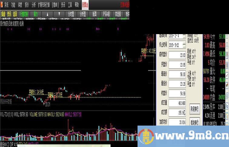 通达信突破KDJ极速拉升高点选股公式 主图 幅图