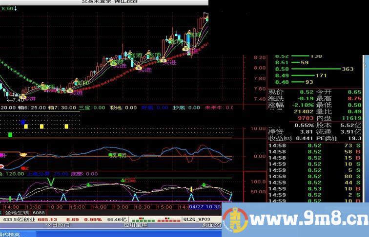 通达信60分钟短线波段交易公式