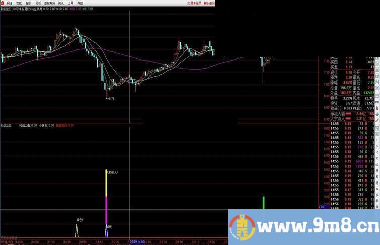 通达信大胆买入指标公式源码