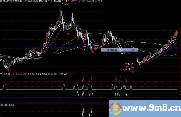 【狱中望天堂】“特别准确的超级短线指标”选股公式