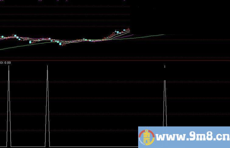 通达信顺上第一阳源码副图