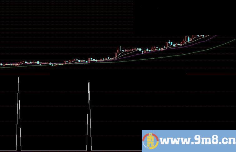 通达信拉升指标副图