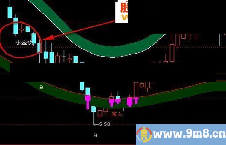 通达信小金锁指标公式