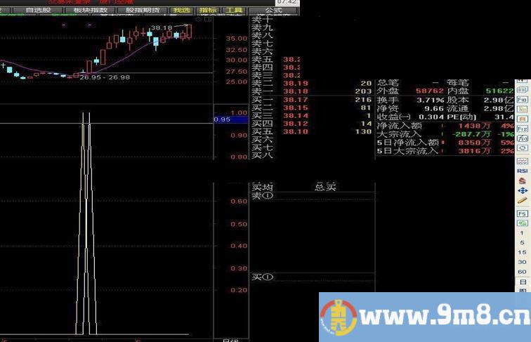 黄龙天翔81量价选股 主图 幅图