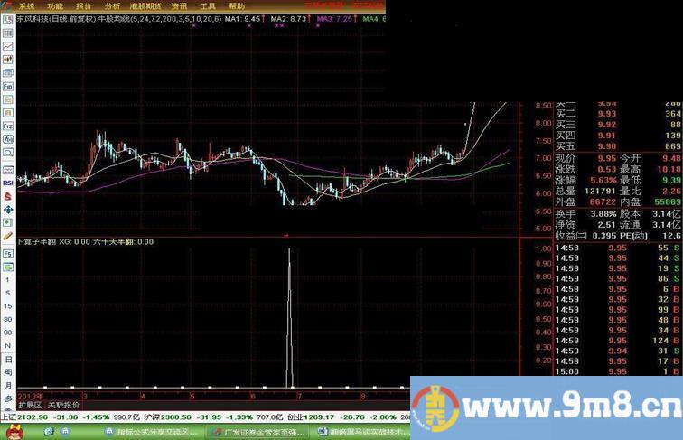 通达信60天翻番指标公式