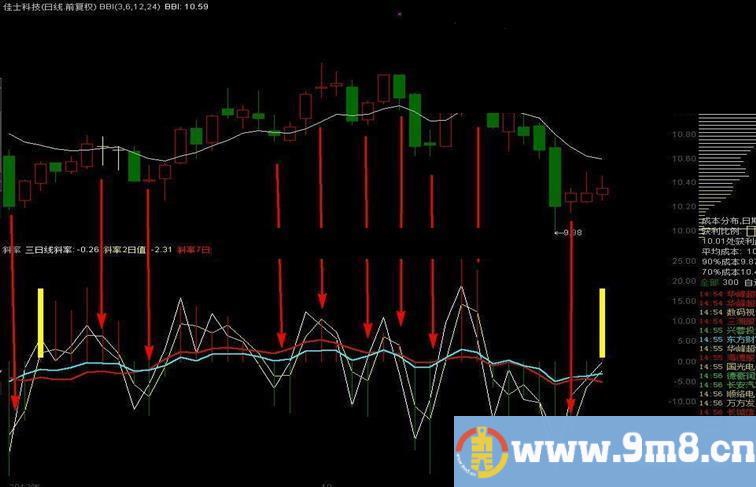 另种斜率公式副图源码无加密喜欢超级短线朋友的好东西！