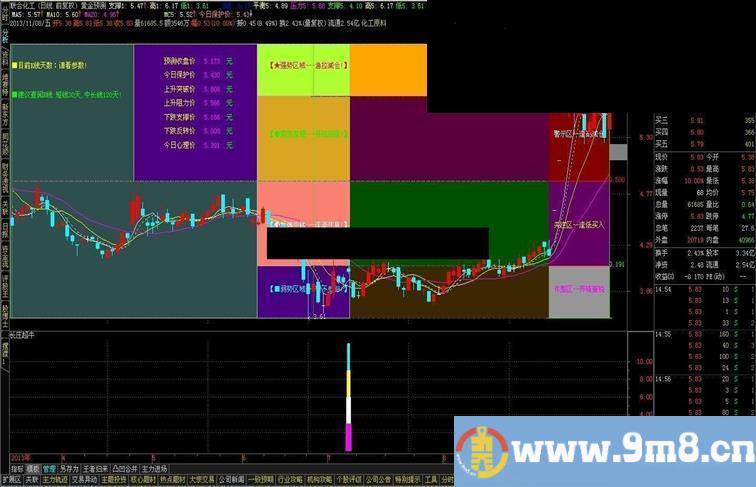 通达信长庄超牛指标公式