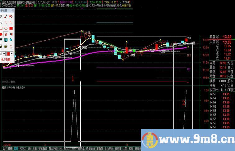 通达信横盘上升小涨副图选股源码