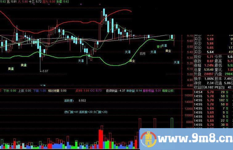 通达信六剑操盘指标公式