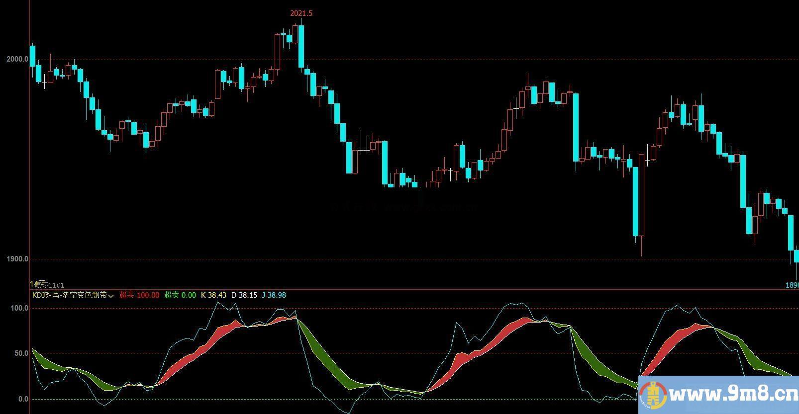 文华财经KDJ改写 多空变色飘带副图指标 贴图 加密 无未来