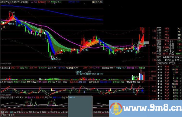 通达信不会被套的指标公式