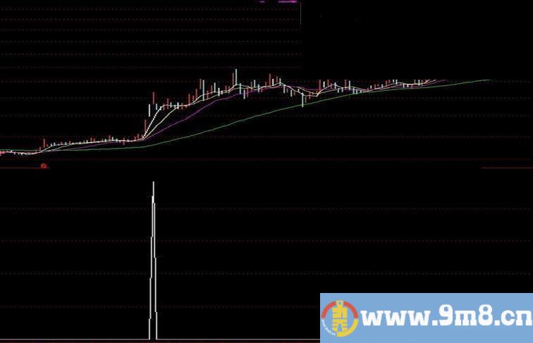 通达信投机,选股公式